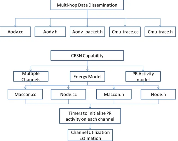 Fig. 4: Major ﬁles modiﬁed