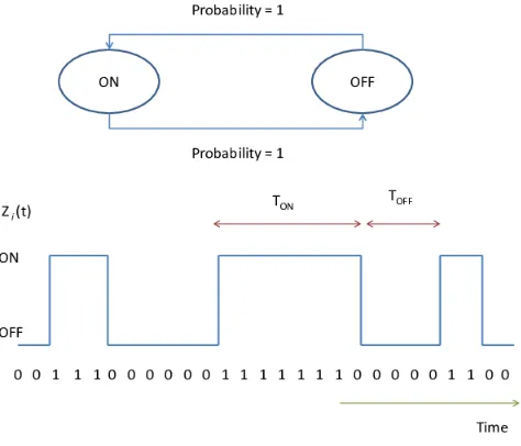 Fig. 5: Alternating Markov Renewal Process for PR activity