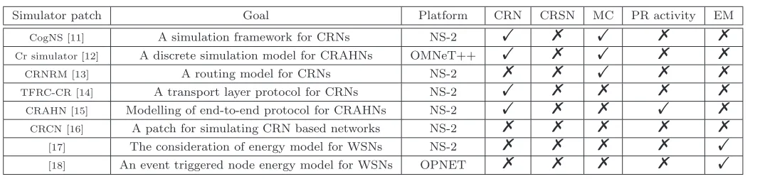 Table 2: Simulation models for CRNs and their objectives