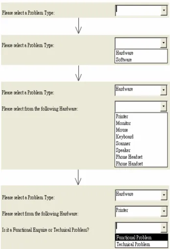FIGURE 6: Simple Implementation of Dynamic User Interface