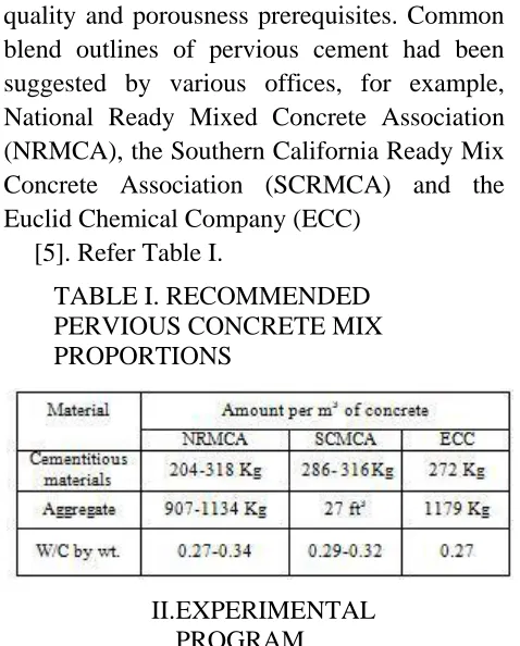 TABLE I. RECOMMENDED PERVIOUS CONCRETE MIX 