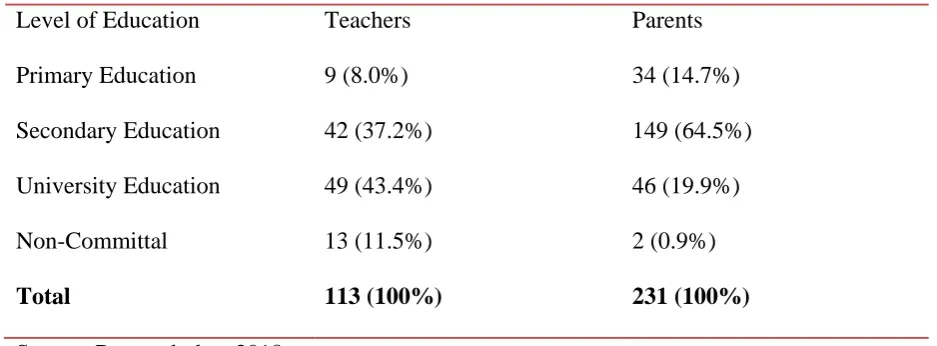 Table 4.1: Level of Education for Teachers and Parents 