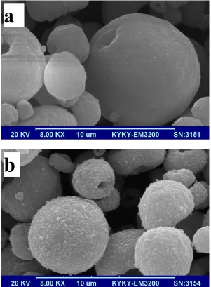 Figure 3. SEM images of the precursor powder (a) and Li3V2(PO4)3/C sample (b). 