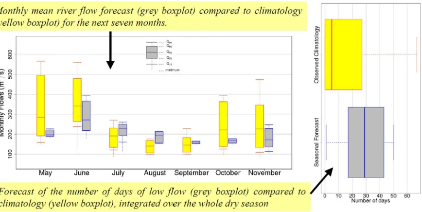 Fig. 3. Example of a transport impact forecast for a particular impact metric. The current forecast (top) includes a measure of the uncertainty across the forecast ensemble,and is compared with retrospective forecasts of mean impacts for previous years (bottom).