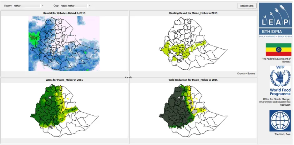 Fig. 5. A snapshot of the main LEAP user interface. The user has direct access to a number of parameters that are useful to monitor the food security situation in real-time:rainfall patterns, farming conditions, drought indices and projected yield.