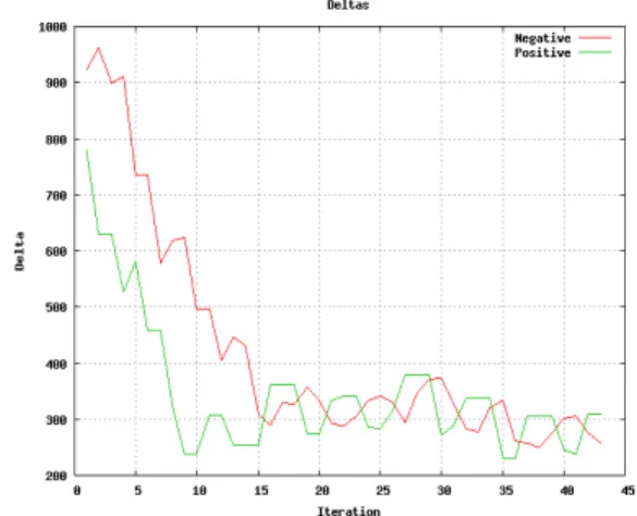 Figure 6: Tx and Rx for Skype running in a non- non-congested mode 