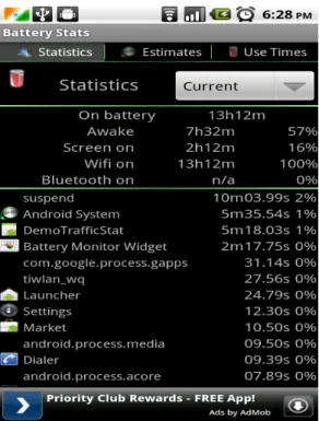 Figure 11: Battery Usage Statistics of Droid. 