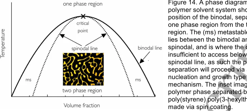 Figure 14. A phase diagram for a Accepted Manuscript