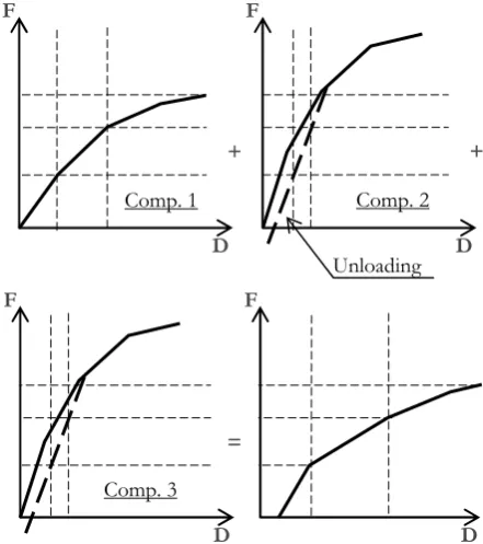 Fig.2.Assembly of the components of a tension bolt row. 