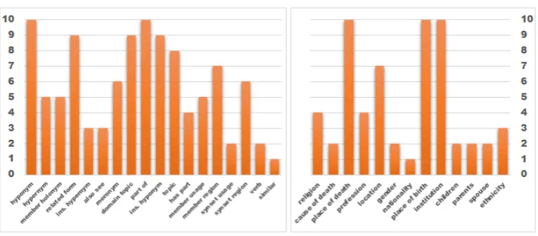 Figure 4: Semantic component number on WN18 (left) and FB13 (right).