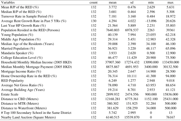 Table 1a. Summary Statistics 