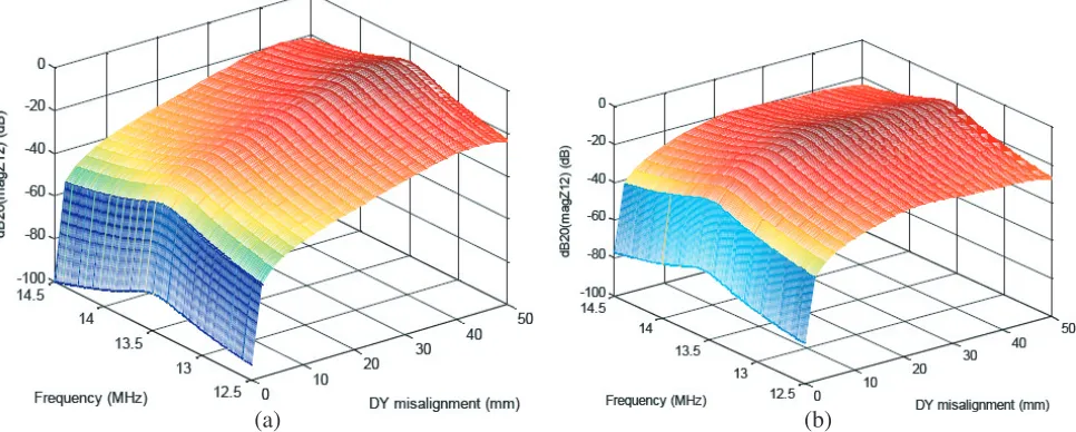 Figure 8(d) shows that Breadercases for all three scenarii with resonator. outperforms ADue to its current distribution, the B