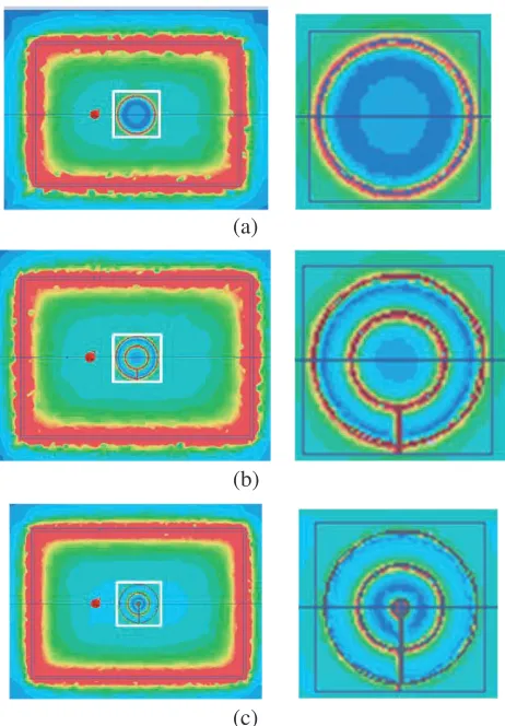 Figure 5. Simulated (solid line) and measured (dot) coupling coeﬃcient versus DY misalignment ford = 10 mm at 13.56 MHz