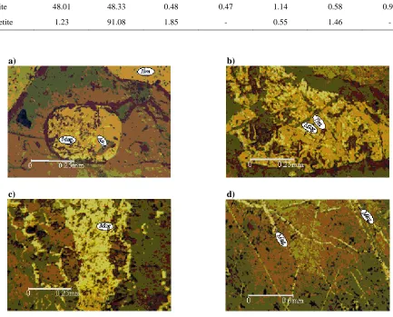 Table 5.  Semi quantitative analysis of third stage ilmenite and Ti bearing magnetite in Qara Aqaj titanium ore [29,30] 
