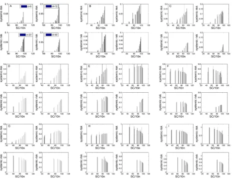 Figure 10: The Poisson distribution networks are all randomly generated with nm1000