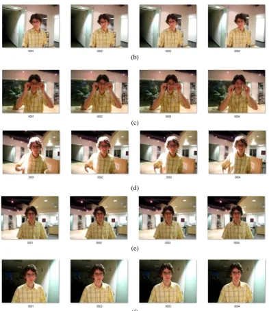Fig. 2 (a)-(f) Image Frame sequence for tracking having different type of illumination challenges