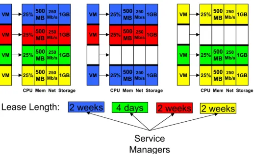Figure 5.2: Each color represents a different lease. A computon is a predefined number of grains that comprise a sliver