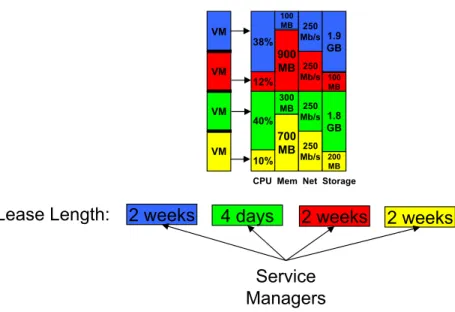 Figure 5.3: Authorities may permit brokers to determine the quantity of each grain that forms a sliver as long as each ticket includes information specifying the host