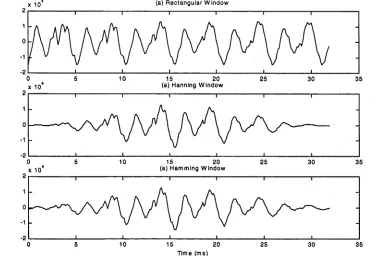 Figure 2-2: A voiced section of speech is shown subjected to various window 