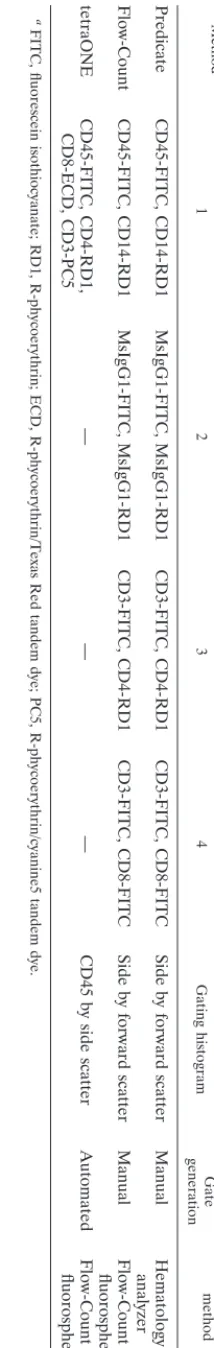 TABLE 1. Description of methods evaluated