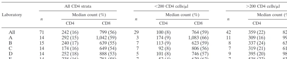 TABLE 2. Summary of statistics for local specimens analyzeda