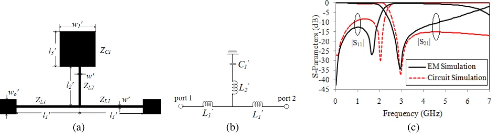 Figure 1. The primary resonator. (a) Structure. (b) LC equivalent circuit. (c) Frequency responsecharacteristics.