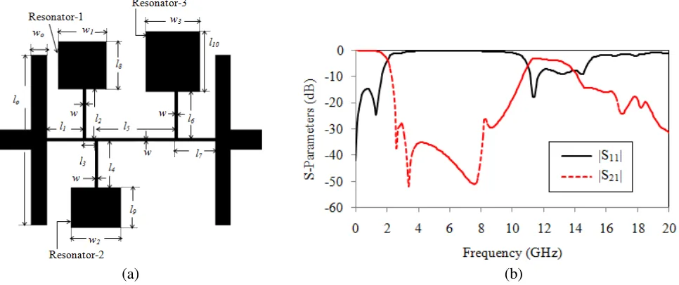Figure 2. (a) Layout of the basic lowpass ﬁlter. (b) Simulated frequency response.