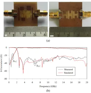 Figure 8. (a) Top and bottom view of the Filter-2. (b) Measured and simulated frequency response.