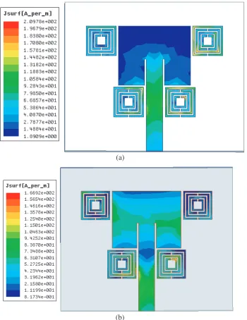 Figure 7. Simulated surface current distribution of proposed MSRR loading antenna. (a) 2.52 GHz,(b) 6.39 GHz.