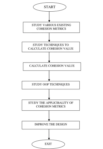 Fig 1: Flow diagram of proposed System  