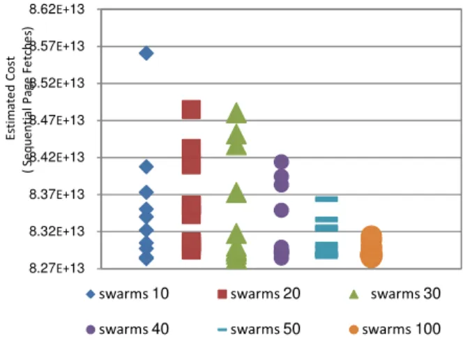 Fig. 6  Effect of swarm size on total estimated cost for two VMs. 