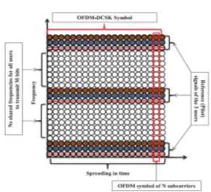 Fig.3.2. Signal structure with comb-type 