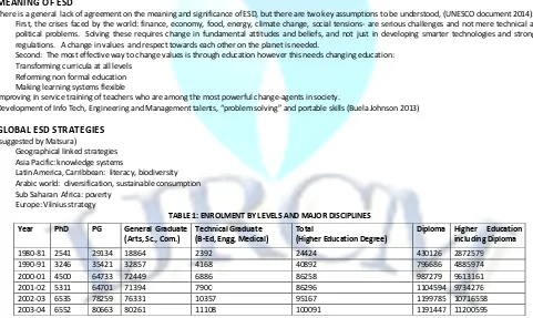 TABLE 1: ENROLMENT BY LEVELS AND MAJOR DISCIPLINES 