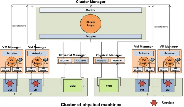 Figure 1. The architecture of the framework