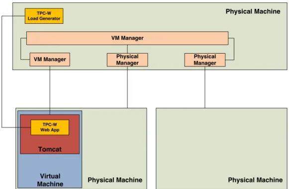 Figure 2. The testbed