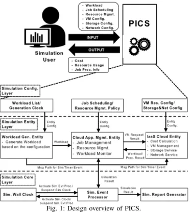 Fig. 1: Design overview of PICS.