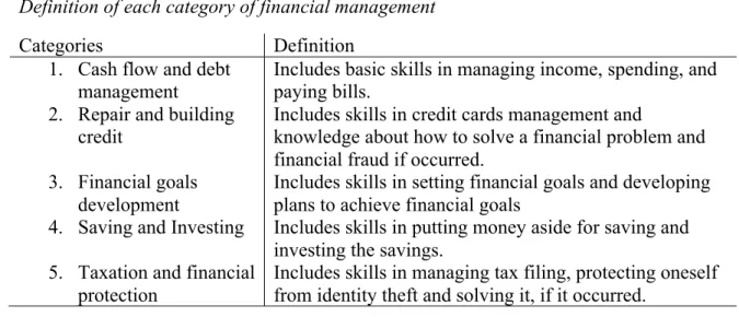 Figure 1 .  Financial self-efficacy construct map 