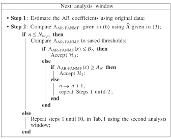 Table 2. BS-AR-PANMF algorithm for the next analysis window.