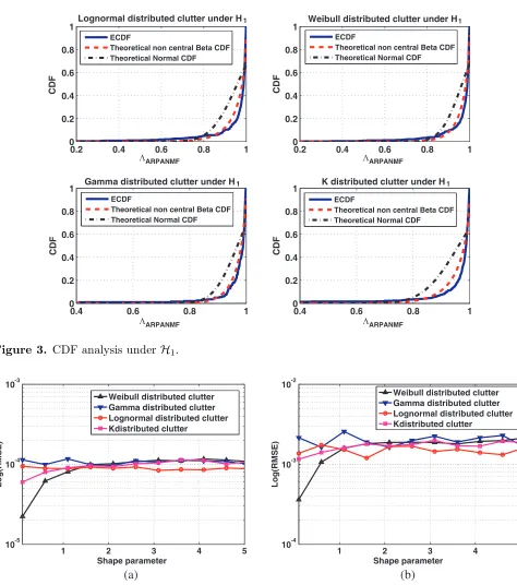 Figure 3. CDF analysis under H1.