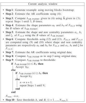 Table 1. BS-AR-PANMF algorithm for the current analysis window.