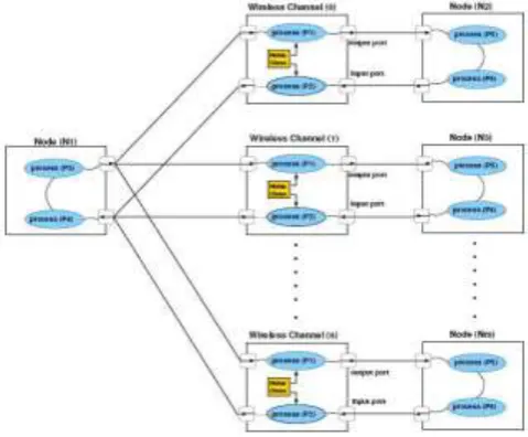 Fig. 1.4: Multipoint-to-Multipoint communication channel.  