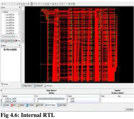 Fig 4.6: Internal RTL  