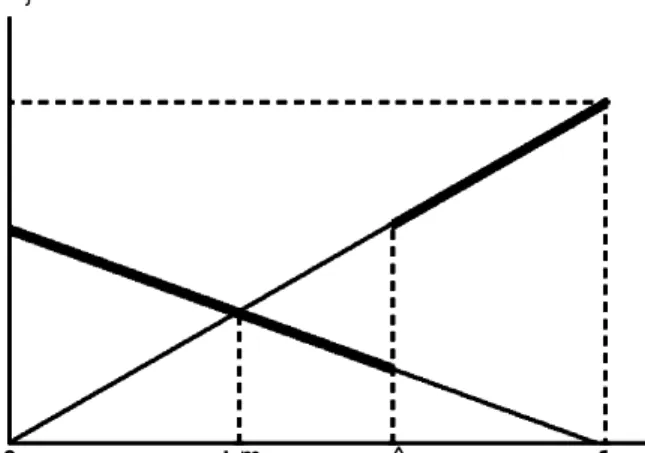 Figure 1: Sectoral TFP’s.