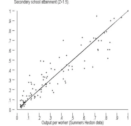 Figure 3: Output per worker: y c AZ vs. y c :