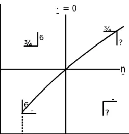 Figure 5: Transitional dynamics.