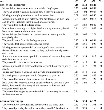 Table 3-1 Statements in Each Cluster, Statement Bridging Values, and Importance Ratings 
