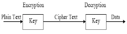 Figure 1: Cryptographic Model [2] 