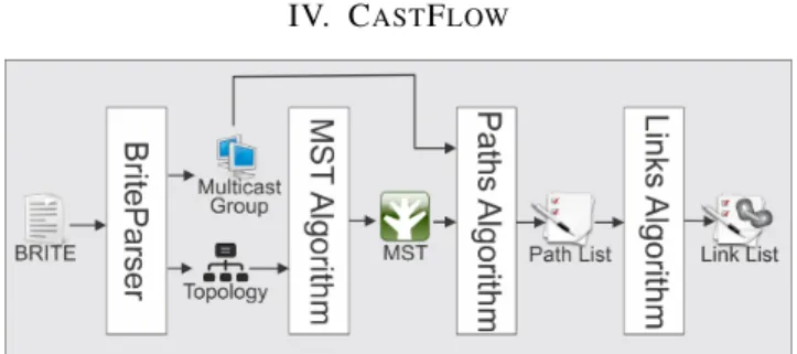 Fig. 1: Multicast Tree Creation Workflow