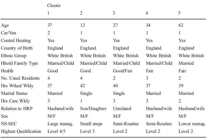 Table 4 Final cluster centres for Leeds SAM classification