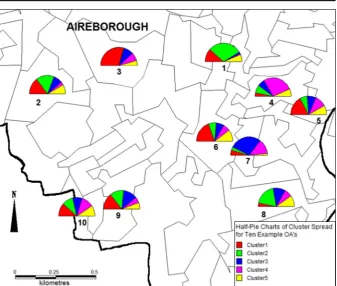 Fig. 6 Ten Leeds 2001 output areas based on cluster membership. Includes Census Area Statistic wardboundaries for partial context